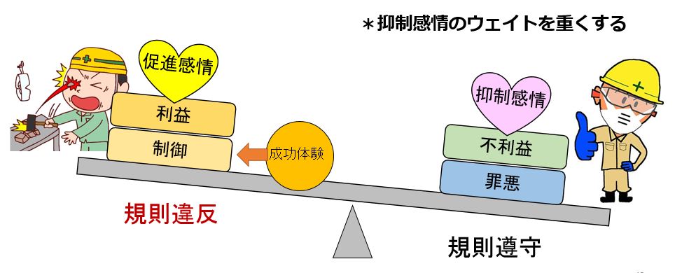 ヒューマンエラーの理論～ポカヨケ対策～【図解】 - 安全衛生.com